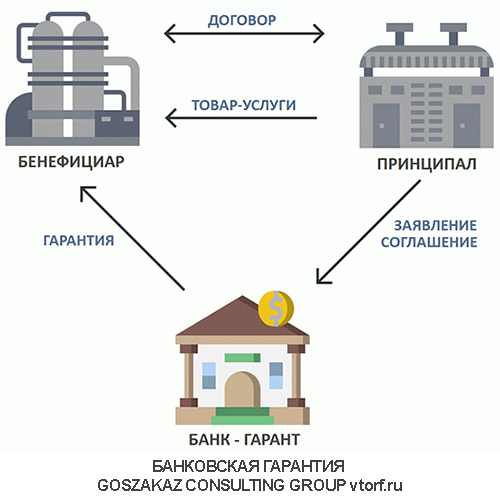 Использование банковской гарантии от GosZakaz CG в Элисте